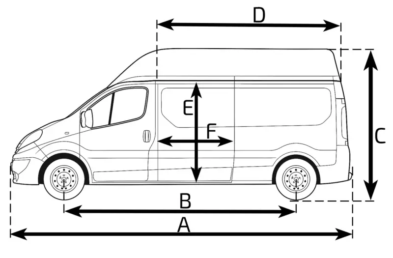 Schematyczny rysunek furgonetki z wymiarami: A, B, C, D, E, F. Wymiary l2h2 określają gabaryty pojazdu.